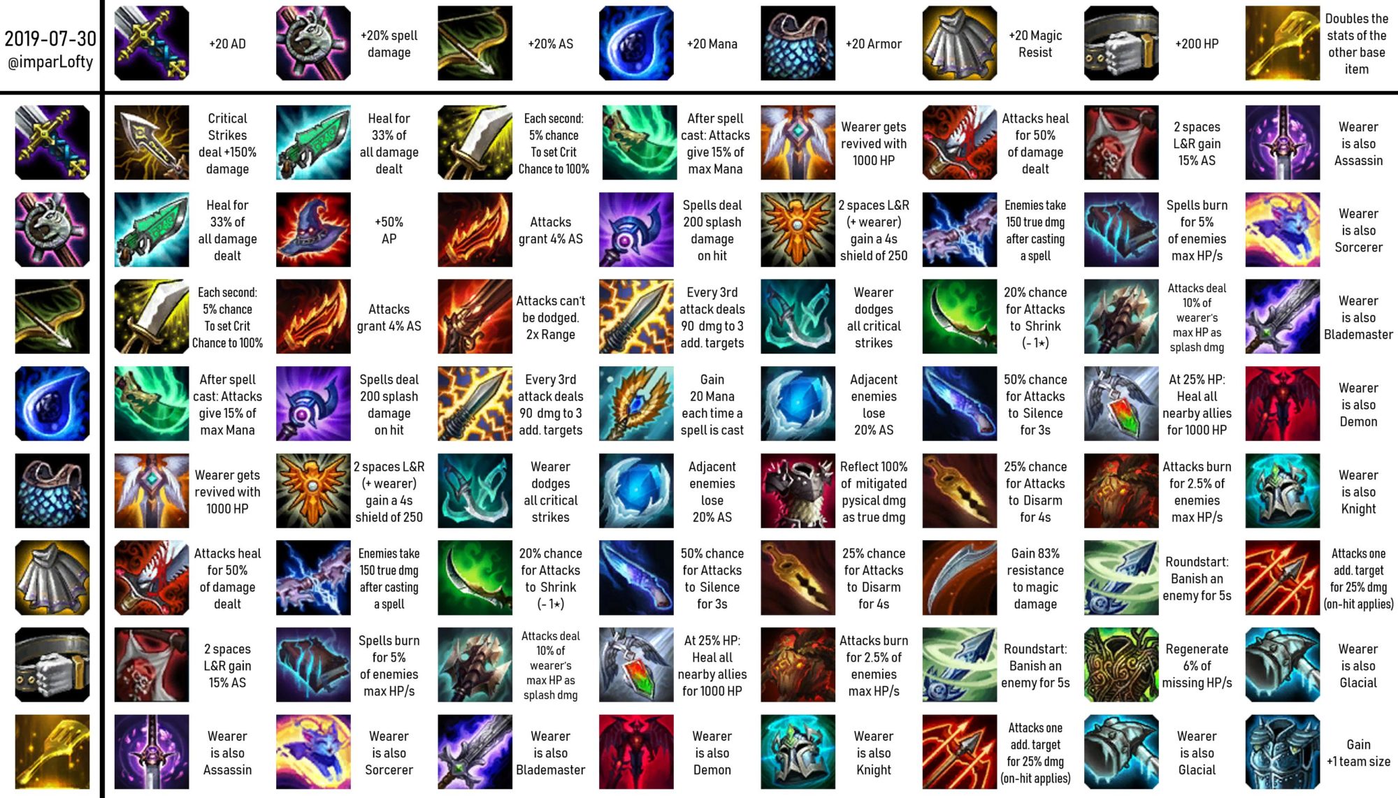 Teamfight Tactics TFT Item Cheat Sheet MGW Video Game Guides
