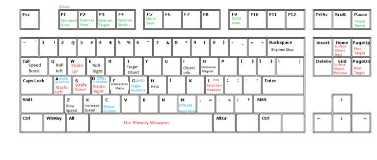 x4-foundations-keyboard-controls-mgw-video-game-guides-cheats-tips-and-tricks