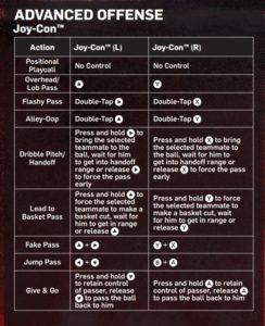 onimusha ps4 advanced controls