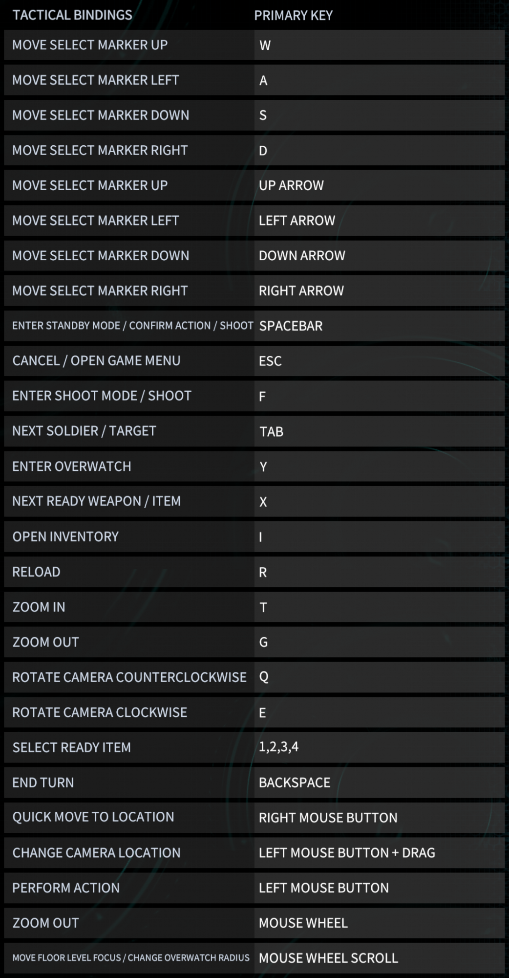 Phoenix Point PC Keyboard Controls Guide - Magic Game World