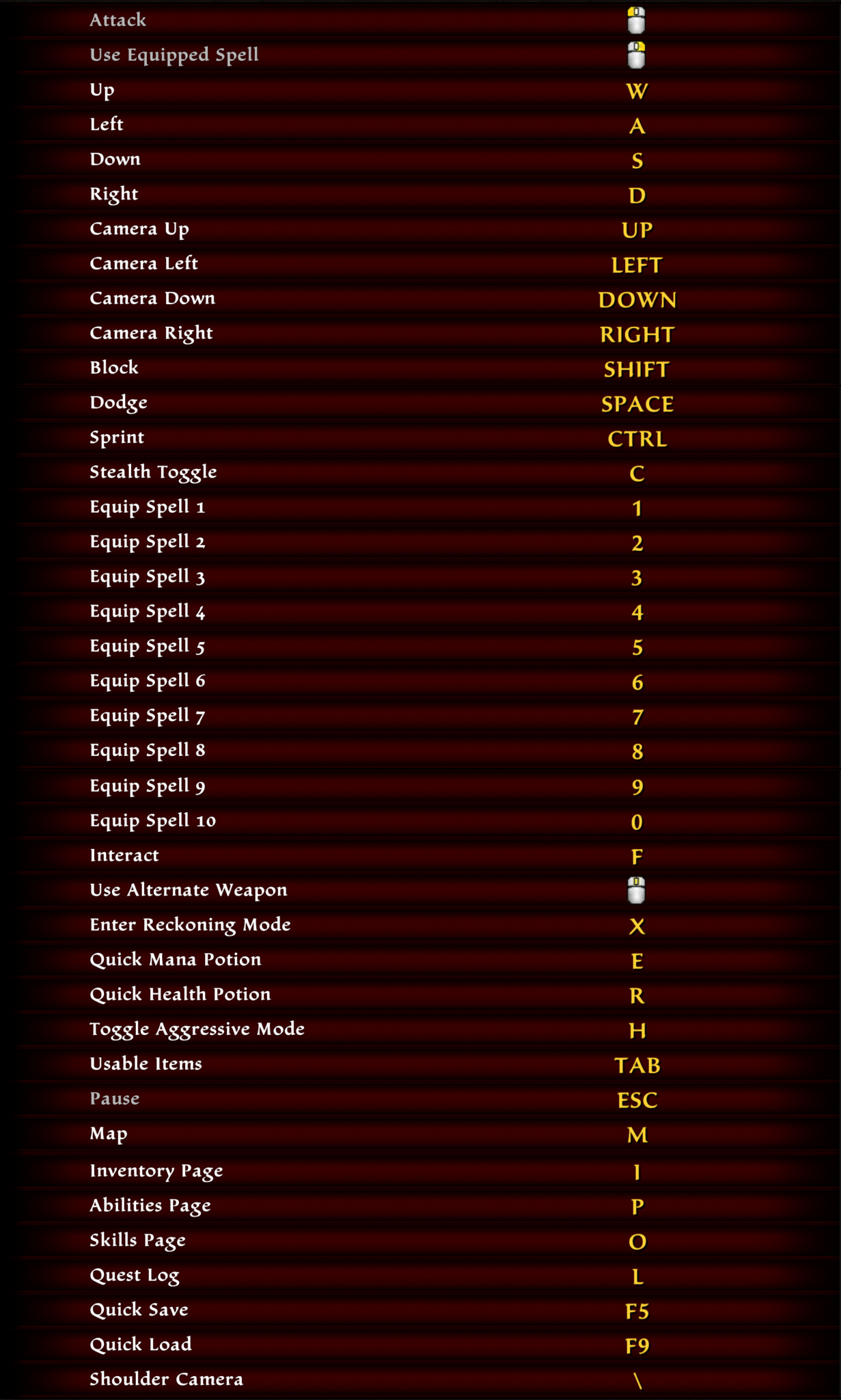 Kingdoms of Amalur: Re-Reckoning PC Keyboard Controls Guide - Magic ...