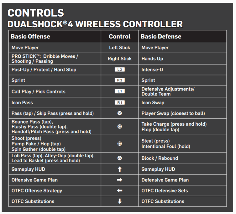 NBA 2K22 PS4 & PS5 Controls Guide - Magic Game World