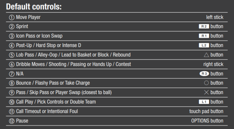 NBA 2K22 PS4 & PS5 Controls Guide - Magic Game World