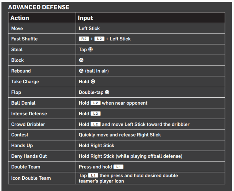 Nba 2k22 Ps4 & Ps5 Controls Guide - Magic Game World