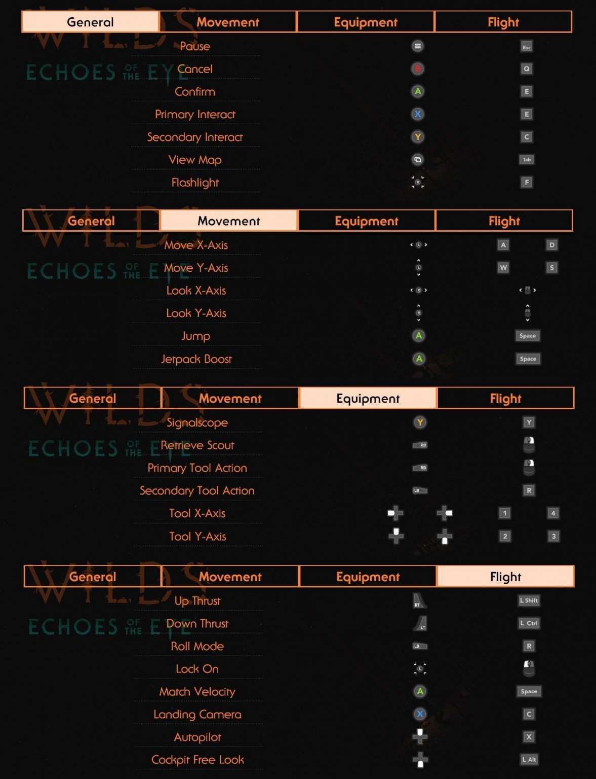 Outer Wilds - Echoes of the Eye PC Keyboard Controls Guide - Magic Game ...