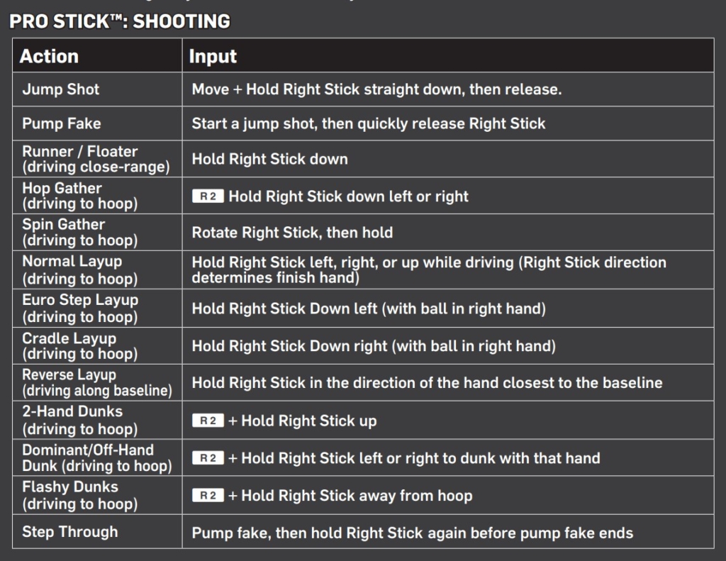 NBA 2K23: Complete Controls Guide For PS4 & PS5 - Magic Game World