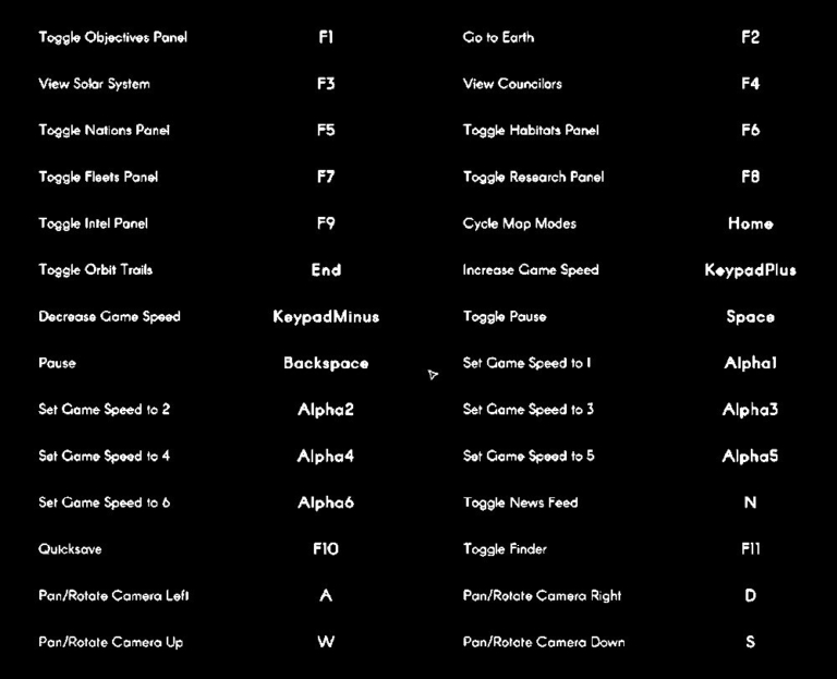 Terra Invicta Pc Keyboard Controls & Shortcuts - Magic Game World