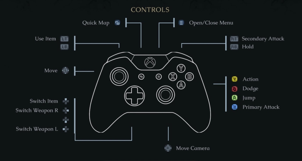 Controls for The Last Faith - Magic Game World