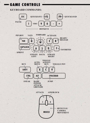 Fallout 4 Controls Guide: PC, Xbox, and PlayStation - Magic Game World