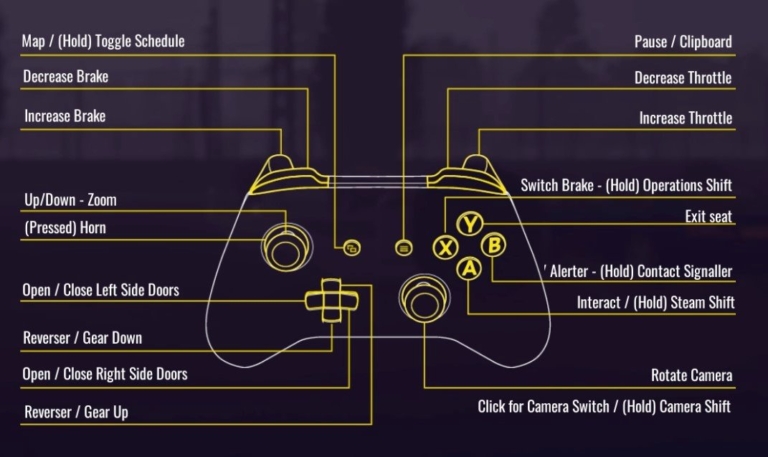 train sim world 4 pc controls